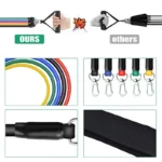 FlexBand – Fascia di Resistenza Multifunzione per Allenamento Completo - immagine 3
